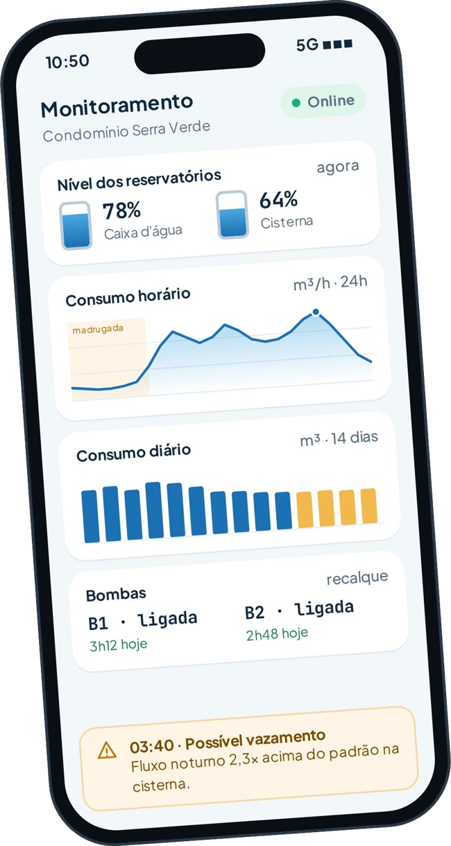 Aplicativo de monitoramento de consumo, reservatórios e bombas